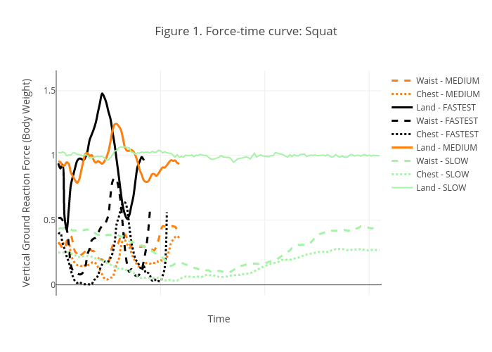 Figure 1. Force-time curve: Squat | line chart made by Ross36 | plotly