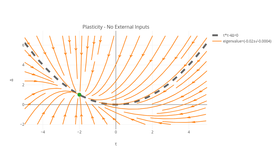 Δ vs τ | line chart made by Rzalpaca | plotly