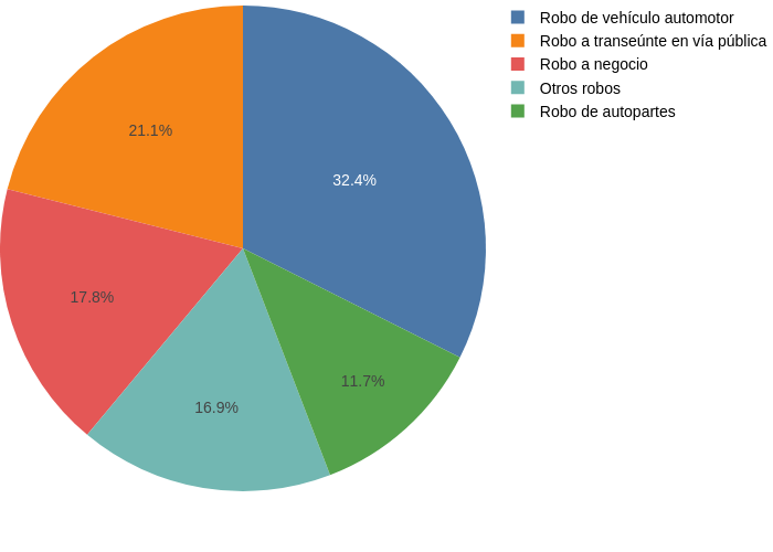 Market share | pie made by Sigem | plotly