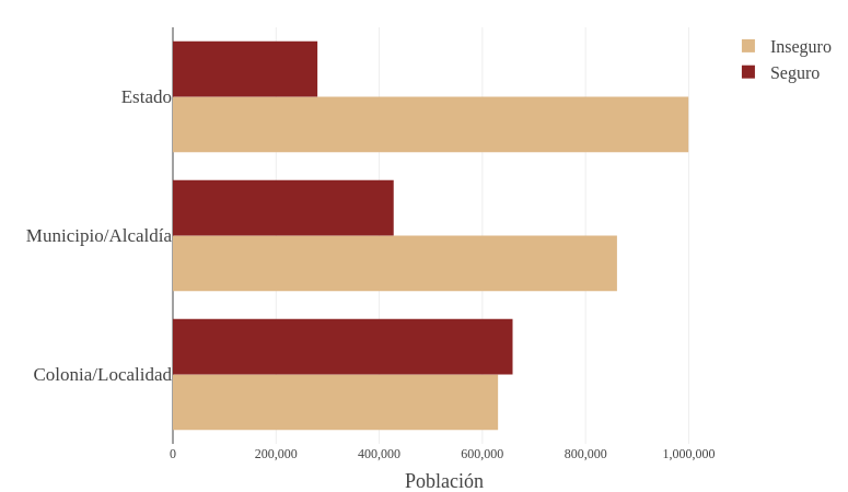 bar-chart-made-by-sigem-plotly