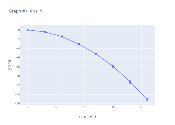 Graph 1 X Vs Y Scatter Chart Made By Snat Plotly