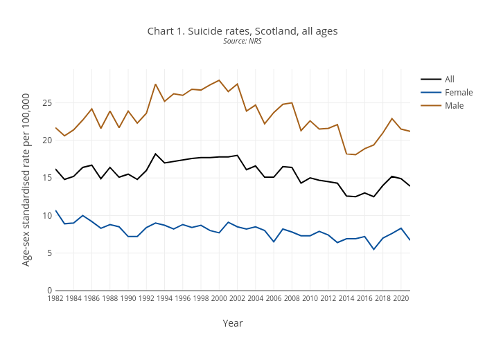 suicide statistics by age