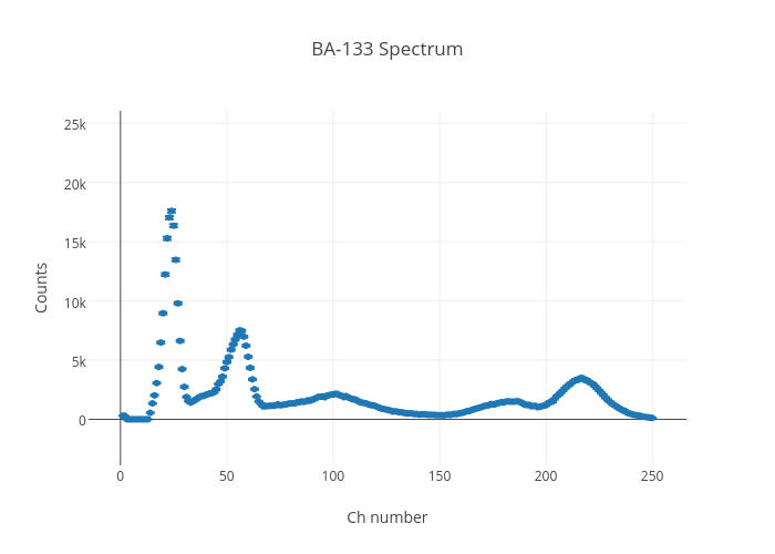 BA-133 Spectrum | scatter chart made by Sonnguyenphy | plotly