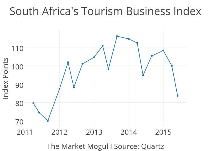 how sa tourism markets south africa abroad