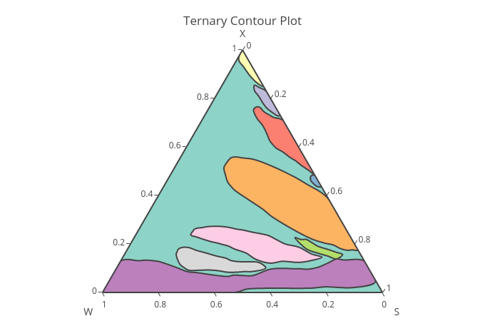 Ternary Contour Plot | filled scatterternary made by Tanisukegoro | plotly