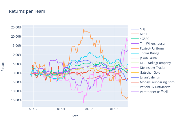 Returns per Team | scatter chart made by Team_trading_abvi | plotly