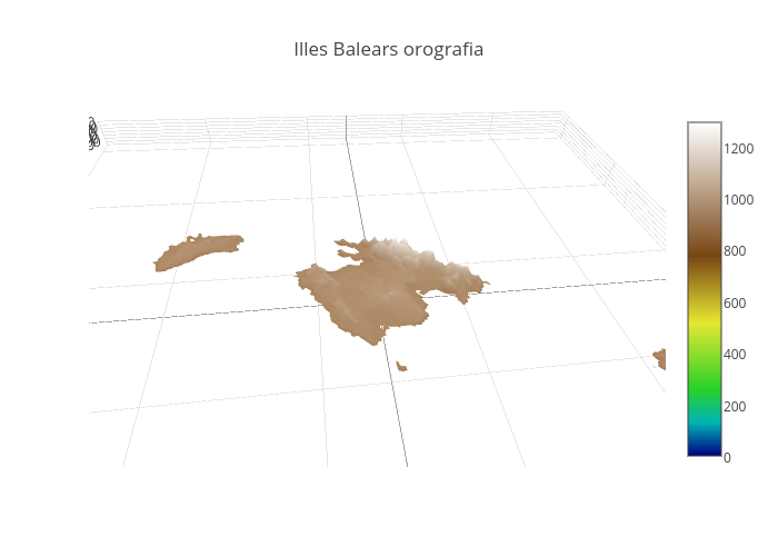 Illes Balears orografia | surface made by Tonibois | plotly