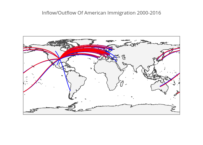 Inflow/Outflow Of American Immigration 2000-2016 | scattergeo made by Trahaearn | plotly