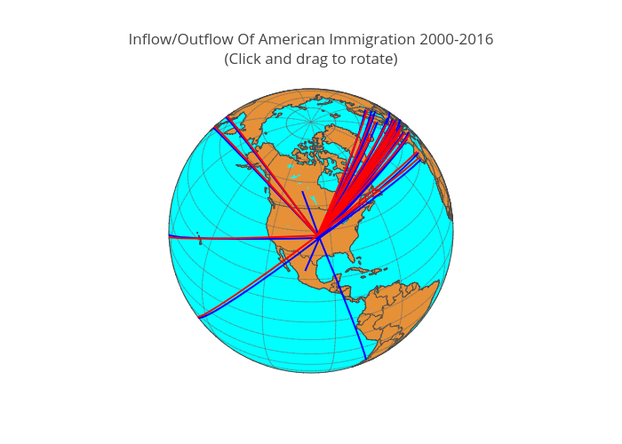 Inflow/Outflow Of American Immigration 2000-2016(Click and drag to rotate) | scattergeo made by Trahaearn | plotly