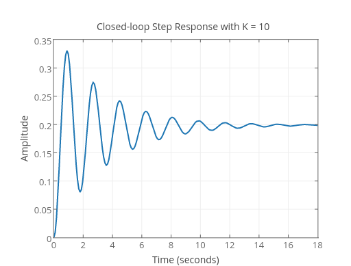 Amplitude vs Time (seconds) | scatter chart made by Umichigancontrol | plotly
