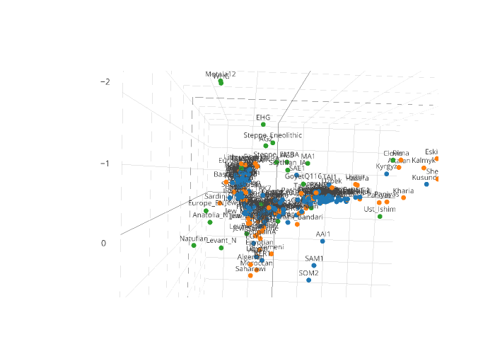 0, 1, 2 | scatter3d made by Urfaust | plotly