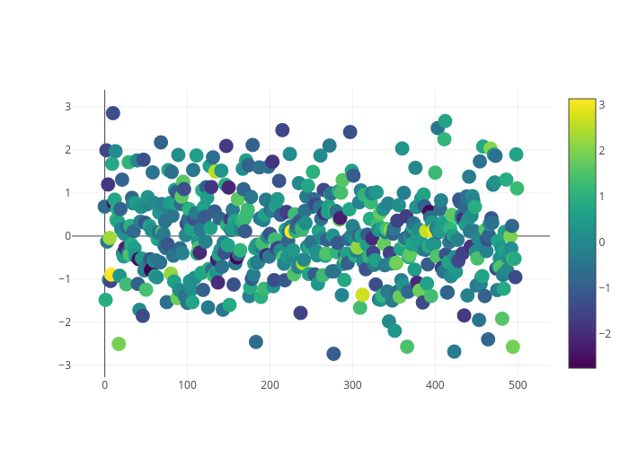 scatter chart made by Valeriewanqi | plotly
