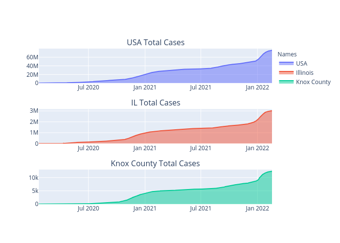 USA, Illinois, Knox County | filled scatter chart made by Wyattmayor | plotly