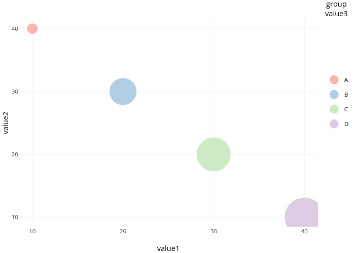 value2 vs value1 | scatter chart made by Y_data | plotly