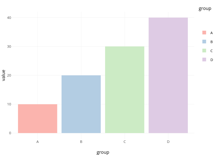 value vs group |  made by Y_data | plotly