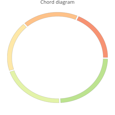 Chord diagram | line chart made by Zelmik | plotly