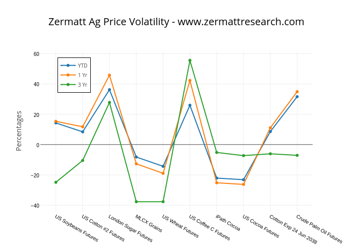 Zermatt Ag Price Volatility - www.zermattresearch.com | scatter chart made by Zermattdata | plotly