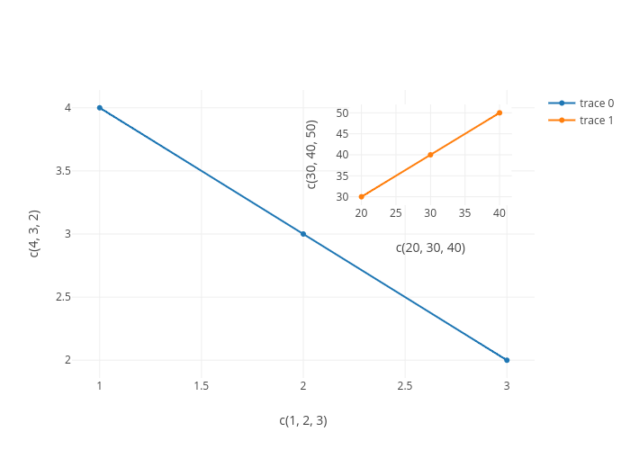 c(4, 3, 2) vs c(1, 2, 3) | scatter chart made by _statist_ | plotly