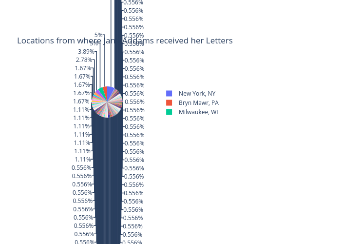 Locations from where Jane Addams received her Letters | pie made by A.acharya | plotly