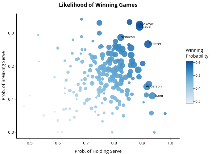 Investigating Baseball Wins. Understanding what it takes to win…, by Aadit  Sheth, The Sports Scientist