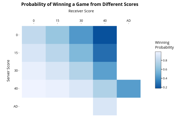 Investigating Baseball Wins. Understanding what it takes to win…, by Aadit  Sheth, The Sports Scientist