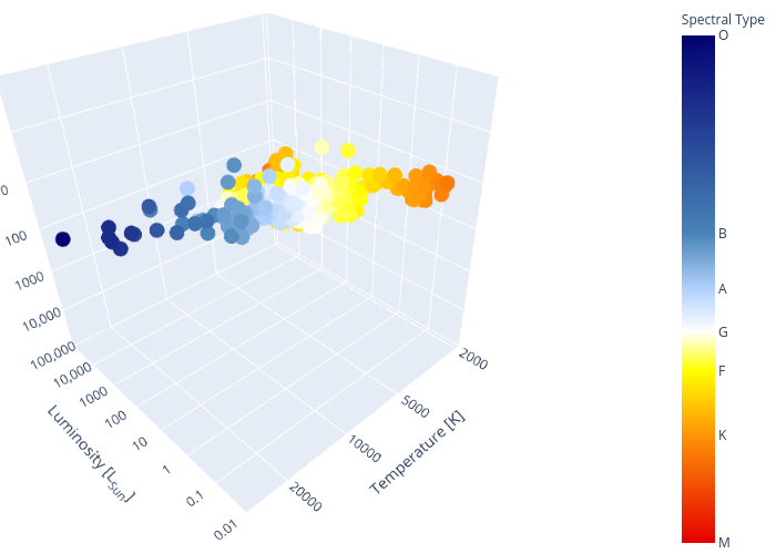 scatter3d made by Aaelliott99 | plotly