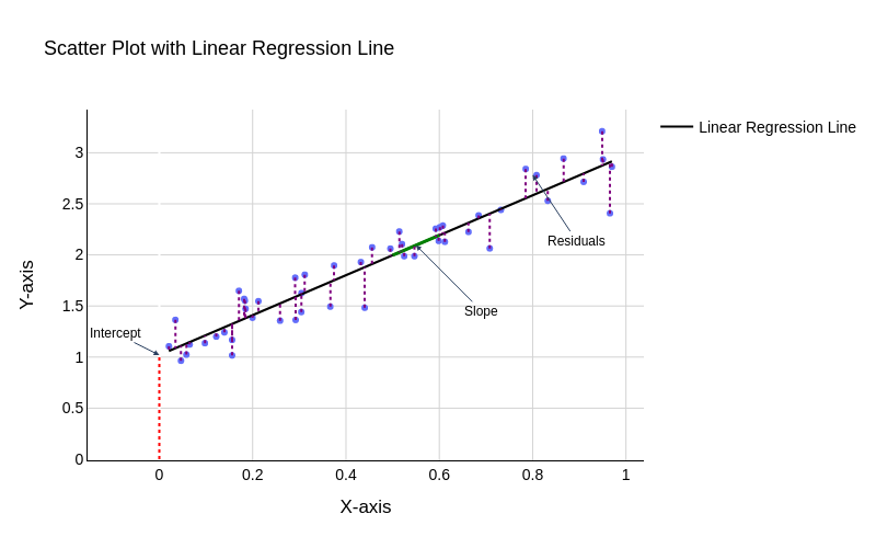 Scatter Plot with Linear Regression Line | scatter chart made by Aayushmittalaayush | plotly