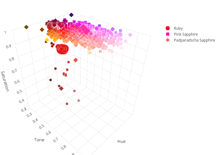 &nbsp; | scatter3d made by Addison_gemsociety | plotly