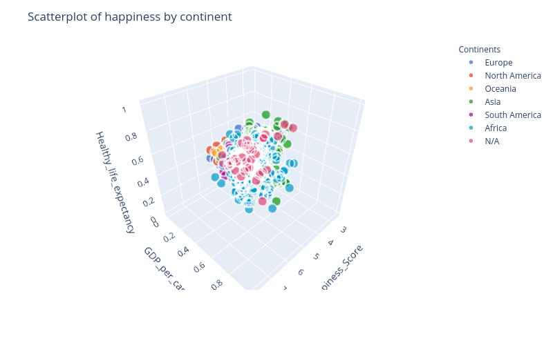 Scatterplot of happiness by continent | scatter3d made by Adrmntr | plotly