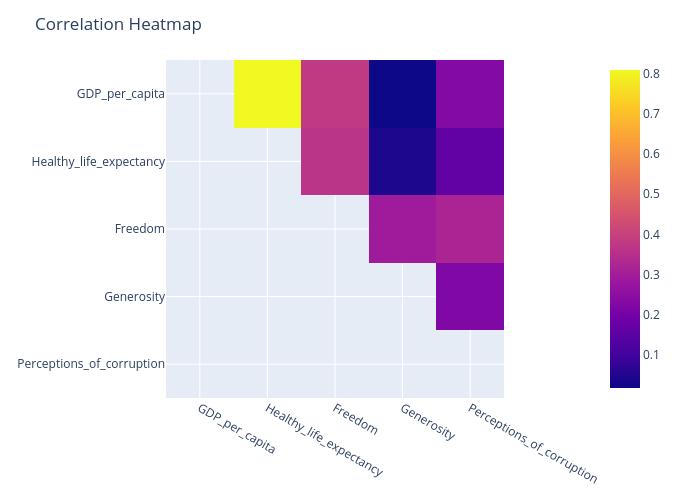 Correlation Heatmap | heatmap made by Adrmntr | plotly