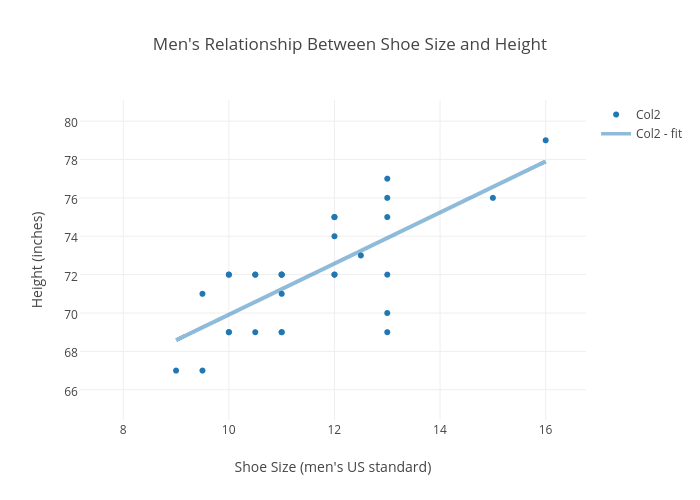 mens shoe size to inches