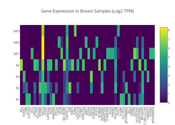 Heatmap Made By Michaelaye Plotly