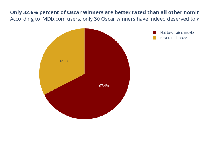 Oscars 2021: Best Motion Picture Nominees Ranked by IMDb Data