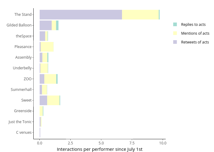 Replies to acts, Mentions of acts, Retweets of acts |  made by Alasdair_sykes | plotly