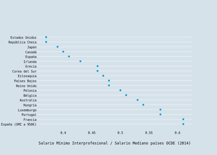 País | scatter chart made by Alex.rayon | plotly