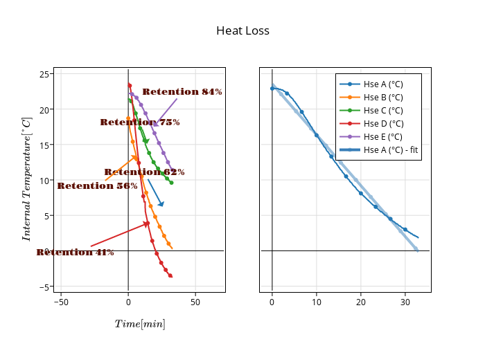Heat Loss | line chart made by Alex | plotly