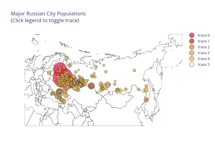 Major Russian City Populations(Click legend to toggle trace) | scattergeo made by Alexeyzhang | plotly