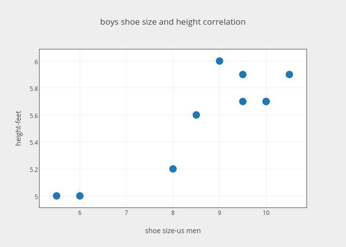 feet size and height