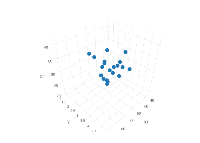 scatter3d made by Allets | plotly