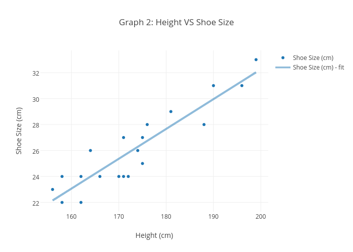 Shoe Size Vs Height Chart