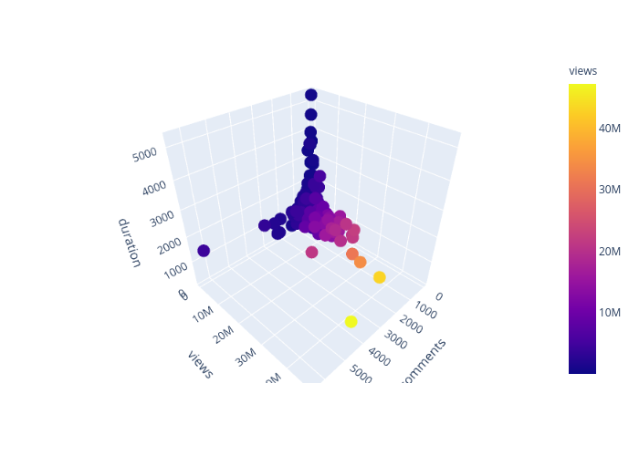 scatter3d made by Amnagul | plotly