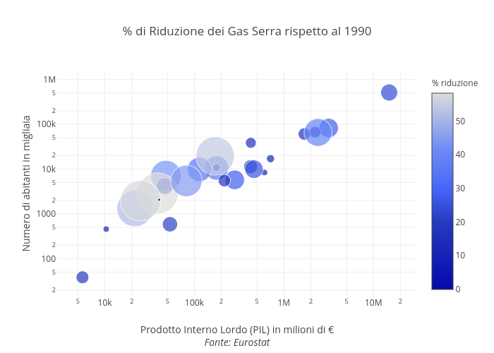 % di Riduzione dei Gas Serra rispetto al 1990 | scatter chart made by Andrea.cesarini85 | plotly