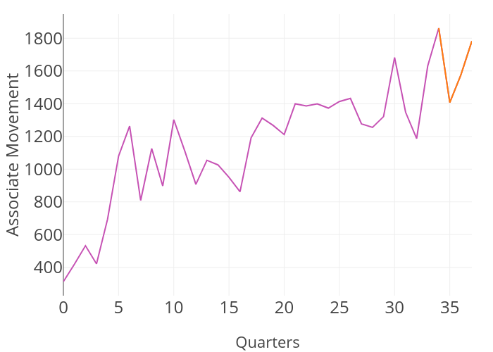  | line chart made by Andylawood | plotly