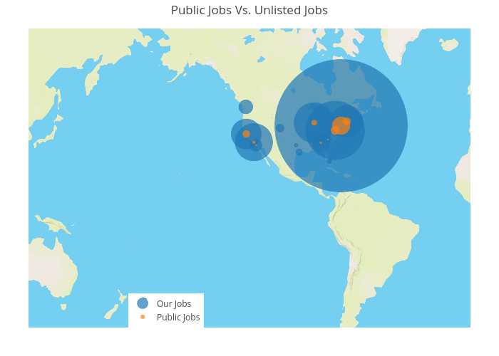 Public Jobs Vs. Unlisted Jobs | scattermapbox made by Andylawood | plotly