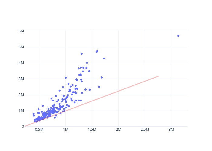 RPL vs. PPP | scatter chart made by Andylawood | plotly