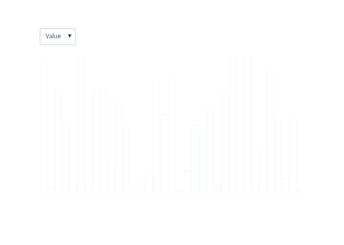 bar chart made by Antoniaelek | plotly