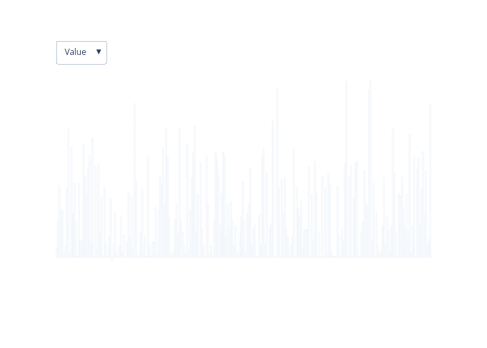 bar chart made by Antoniaelek | plotly