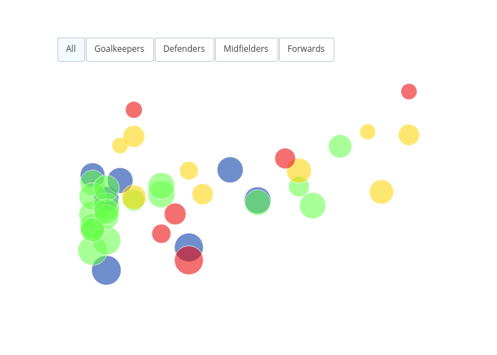 Total points vs Picked by | scatter chart made by Antoniaelek | plotly