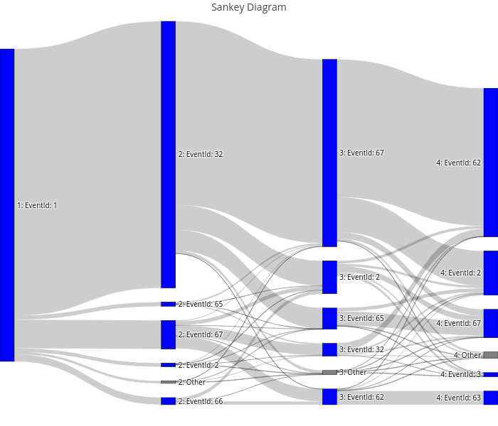 Plotly Sankey Reference Learn Diagram