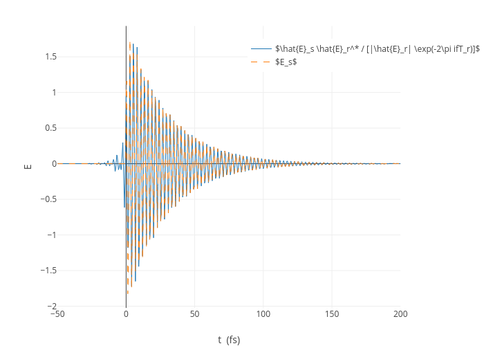  | line chart made by Austinspencer | plotly